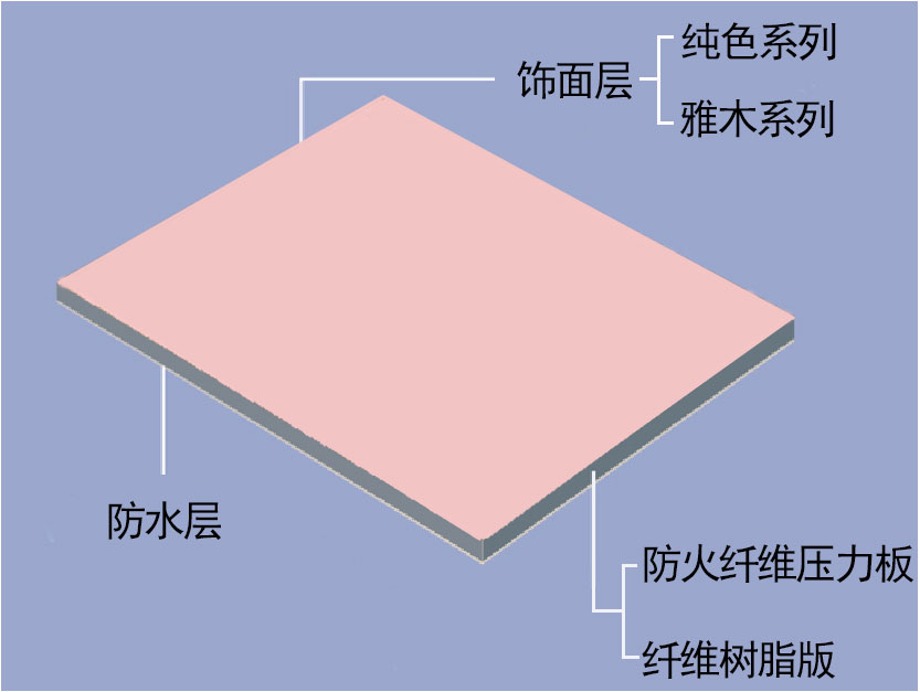 醫療抗菌板